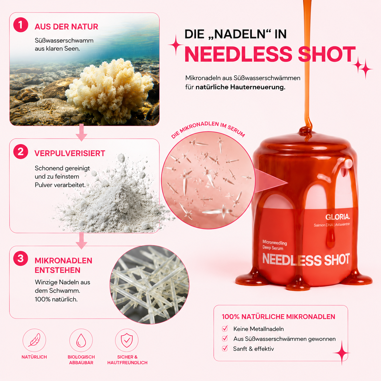 Bio-Microneedling | Needless Shot Set (+ gratis Milky Toner!)