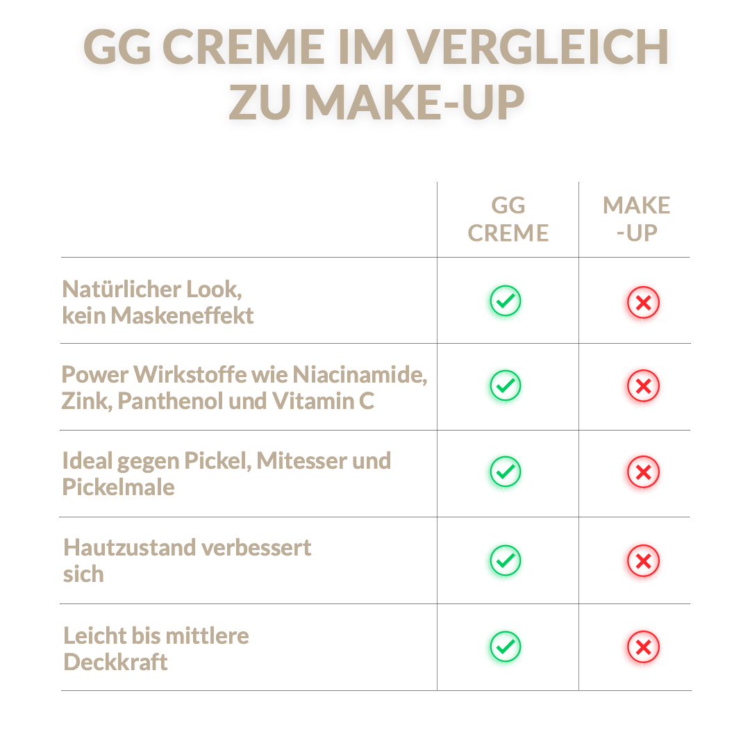 GG Creme