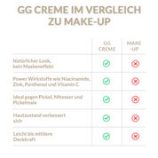 GG Creme